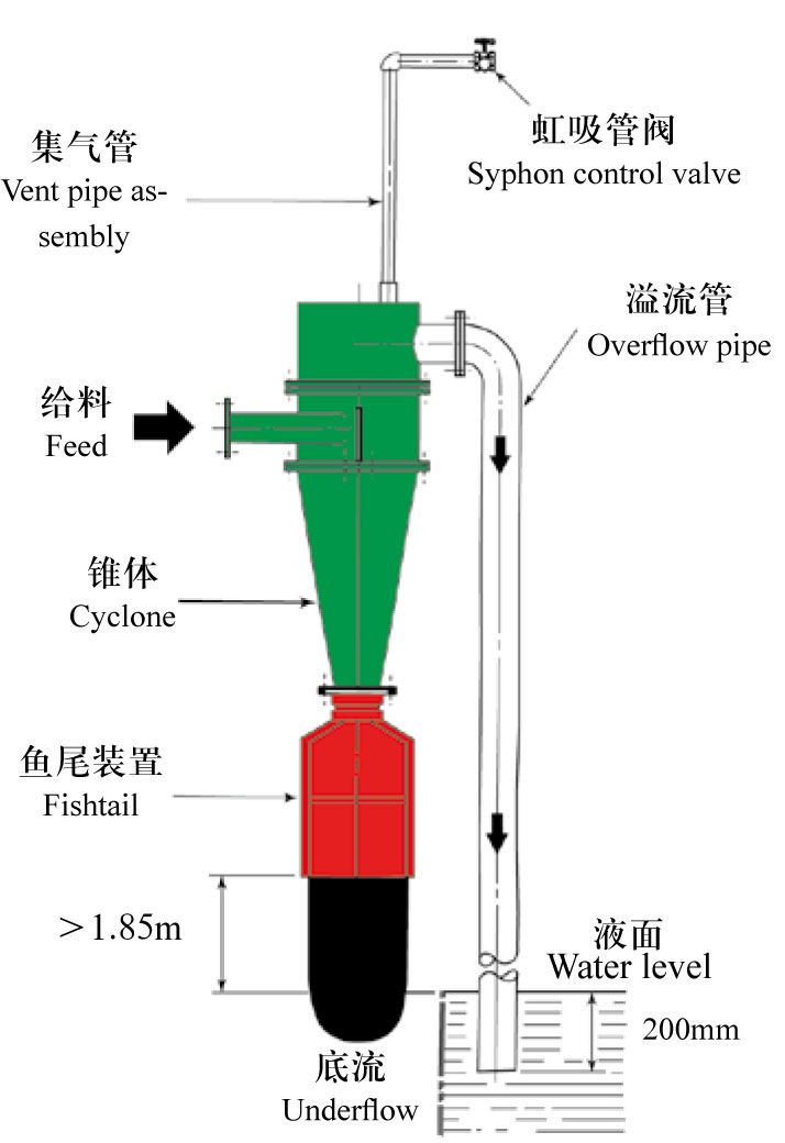 XCⅠ型水力旋流器