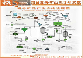 磁鐵礦選礦生產(chǎn)線