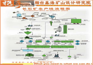 鉬礦選礦生產(chǎn)線